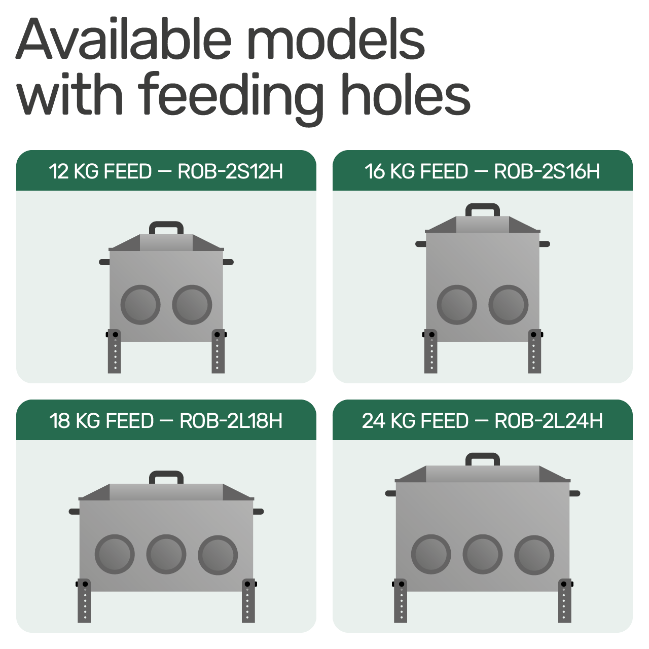 Robust voerbak 24 KG Gaten afbeelding 4